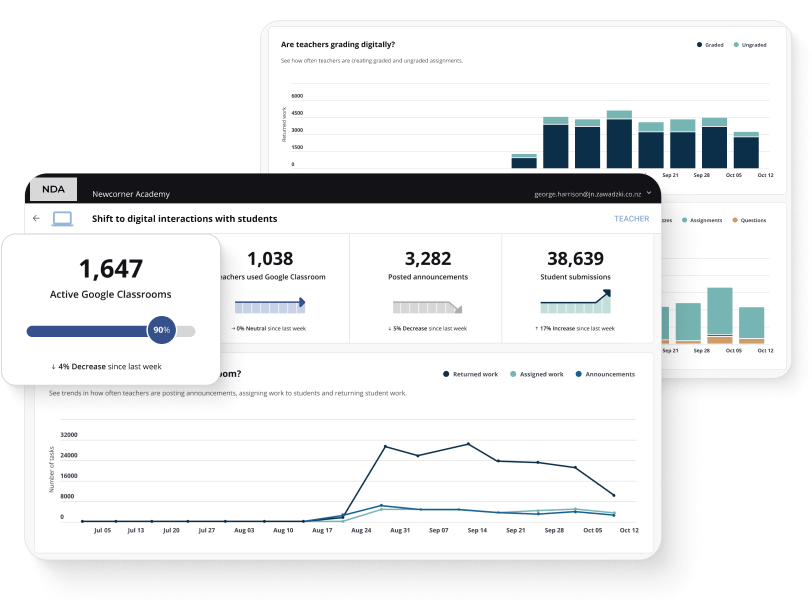 Education Analytics Dashboard preview