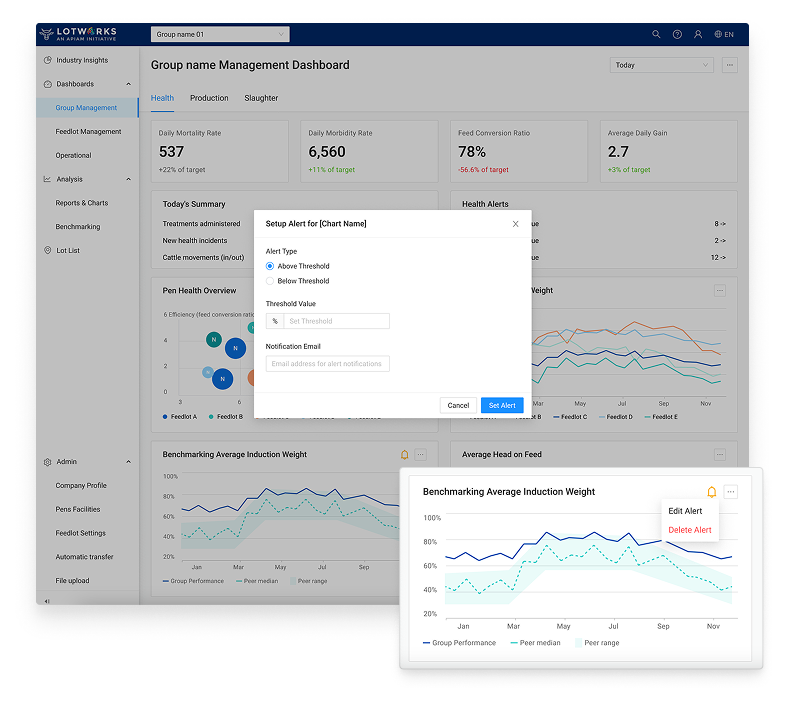 A close-up of the intelligent alert system configuration panel, showing options to set alerts based on trends, deviations, and custom logic