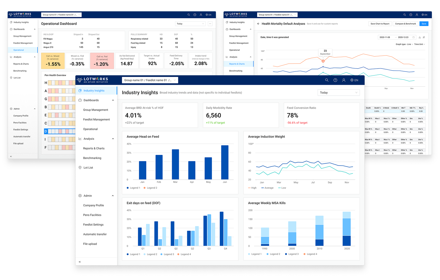 Livestock Feedlot Data Management preview
