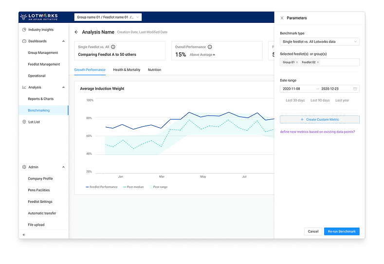 The confidential benchmarking dashboard where a feedlot compares its performance against industry averages or selected peers