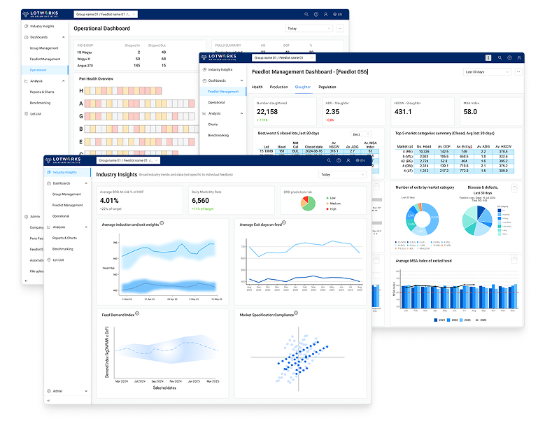 Personalized dashboards showing operational, industry insights, and feedlot management views with customizable widgets and role-based layouts