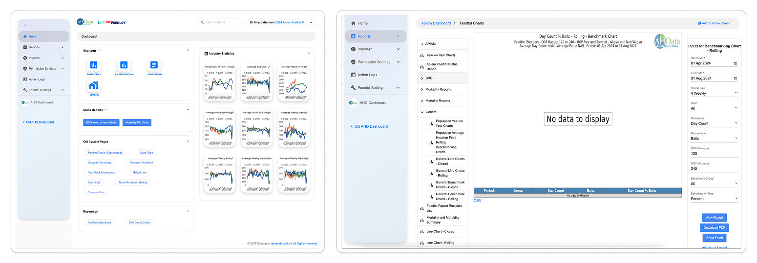 Screenshot of the outdated AHD platform interface, showing dense data tables and outdated navigation