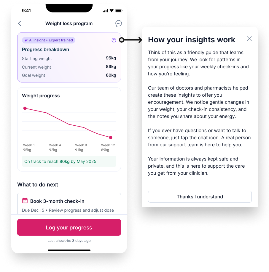 Progress screen showing the 'How your insights work' popup and the human chat bubble