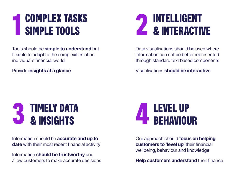 UX design principles for financial wellness app: progressive disclosure approach showing complex tasks simplified, intelligent interactions, timely insights, and behavior-driven features for different financial literacy levels