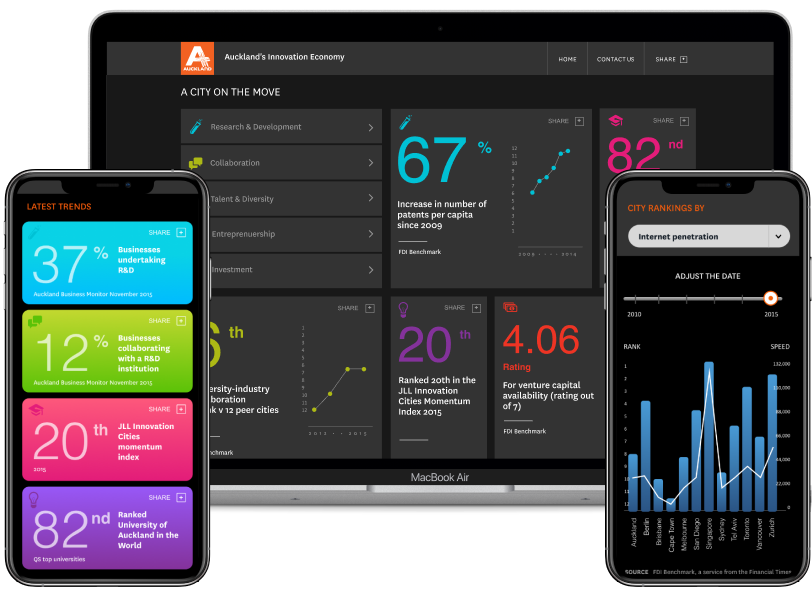 Innovation Dashboard - Auckland Tourism and Economic Development