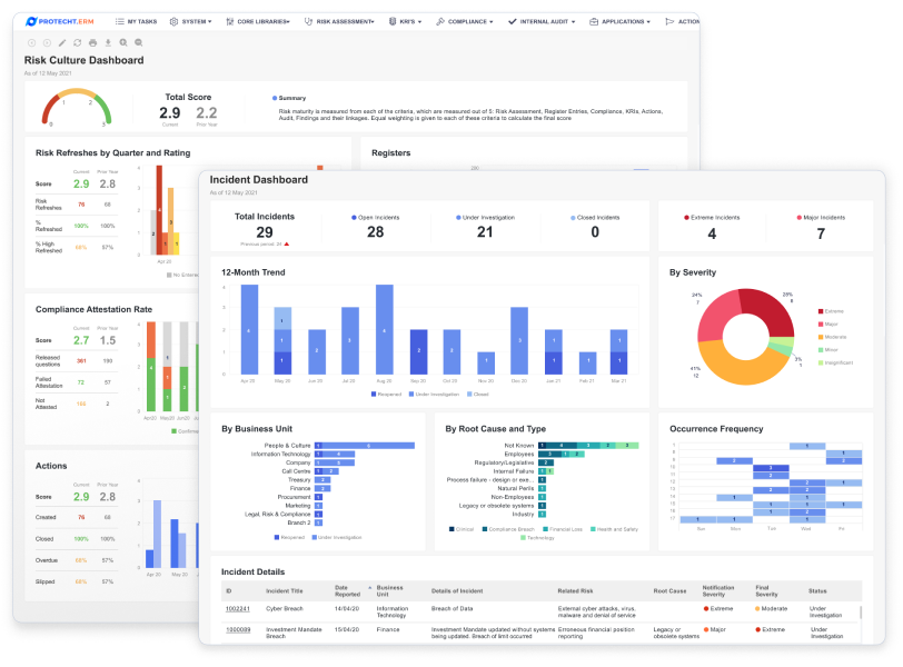 Enterprise Risk Management - Analytics and Dashboards - Protecht.Ltd
