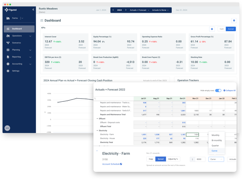 Agriculture Financial Management - Figured